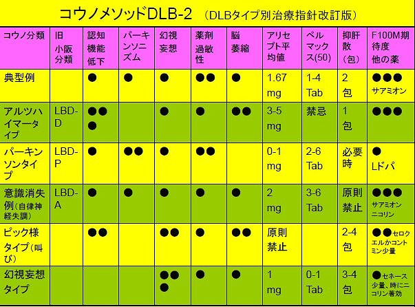 名古屋フォレストクリニック 認知症専門外来 漢方内科